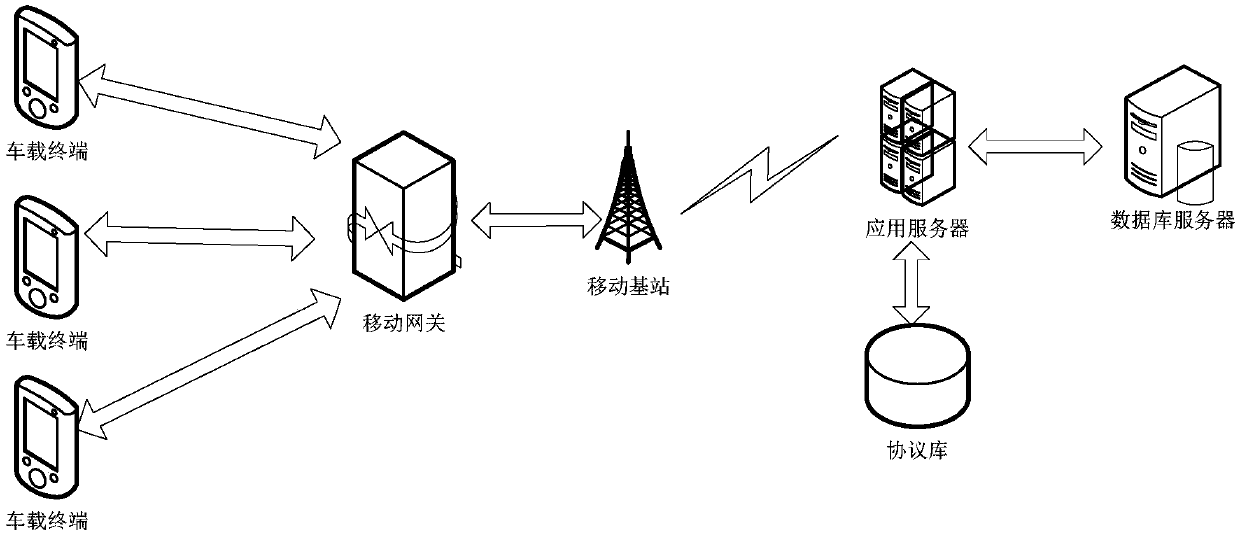 Data processing method and data processing device