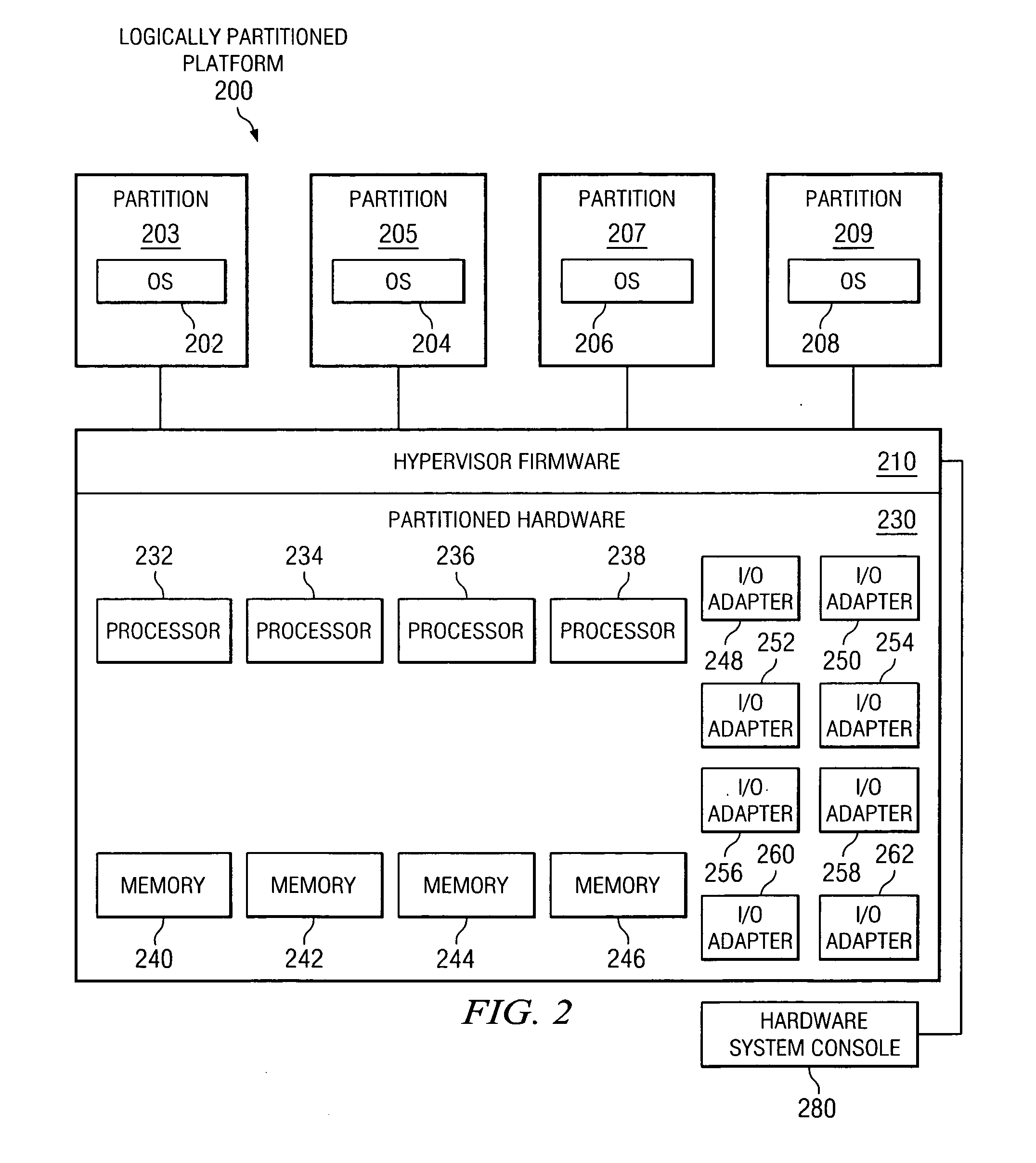 Scheduling processor voltages and frequencies based on performance prediction and power constraints