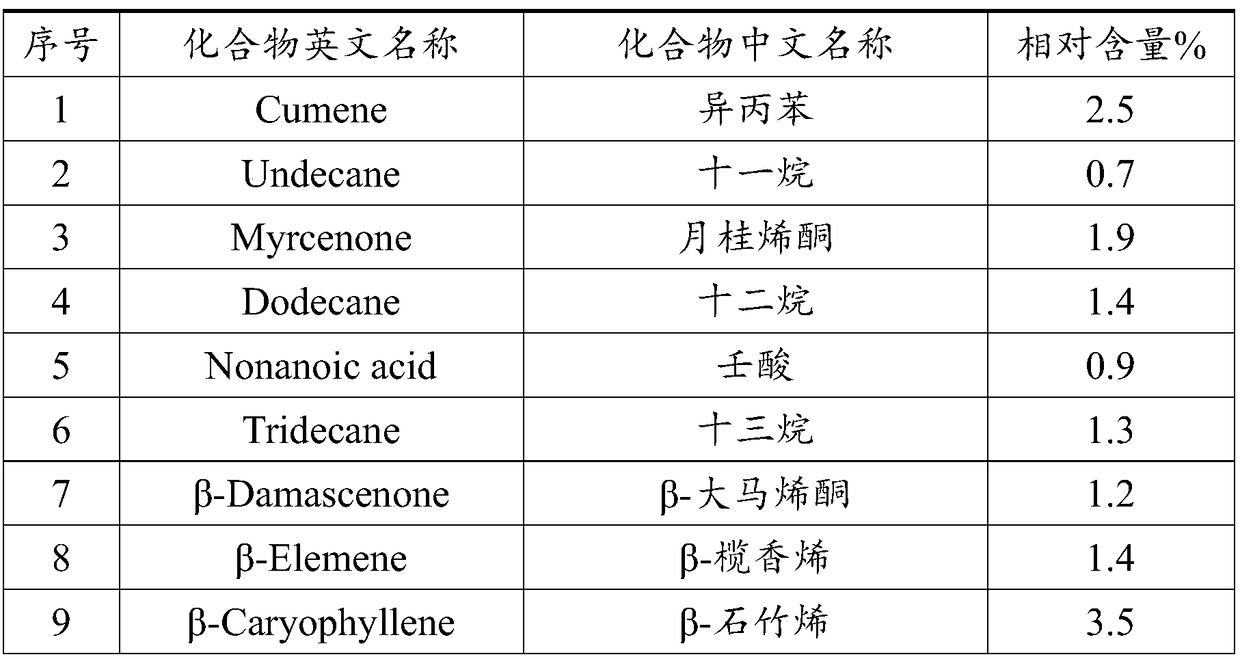 Application of malvastrum coromandelianum volatile oil in preparation of product for preventing cancer and inhibiting bacteria