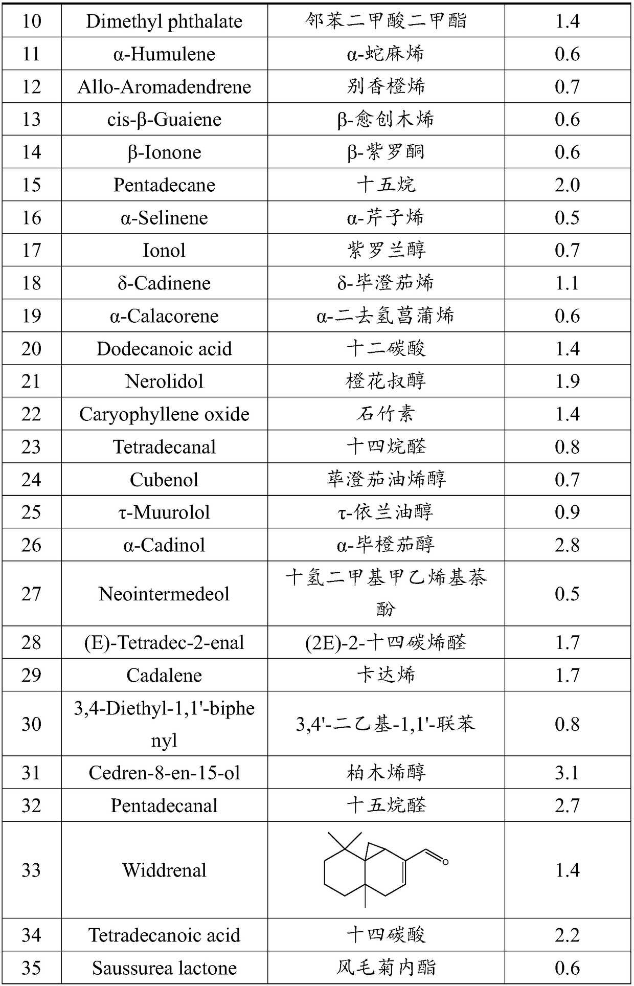 Application of malvastrum coromandelianum volatile oil in preparation of product for preventing cancer and inhibiting bacteria