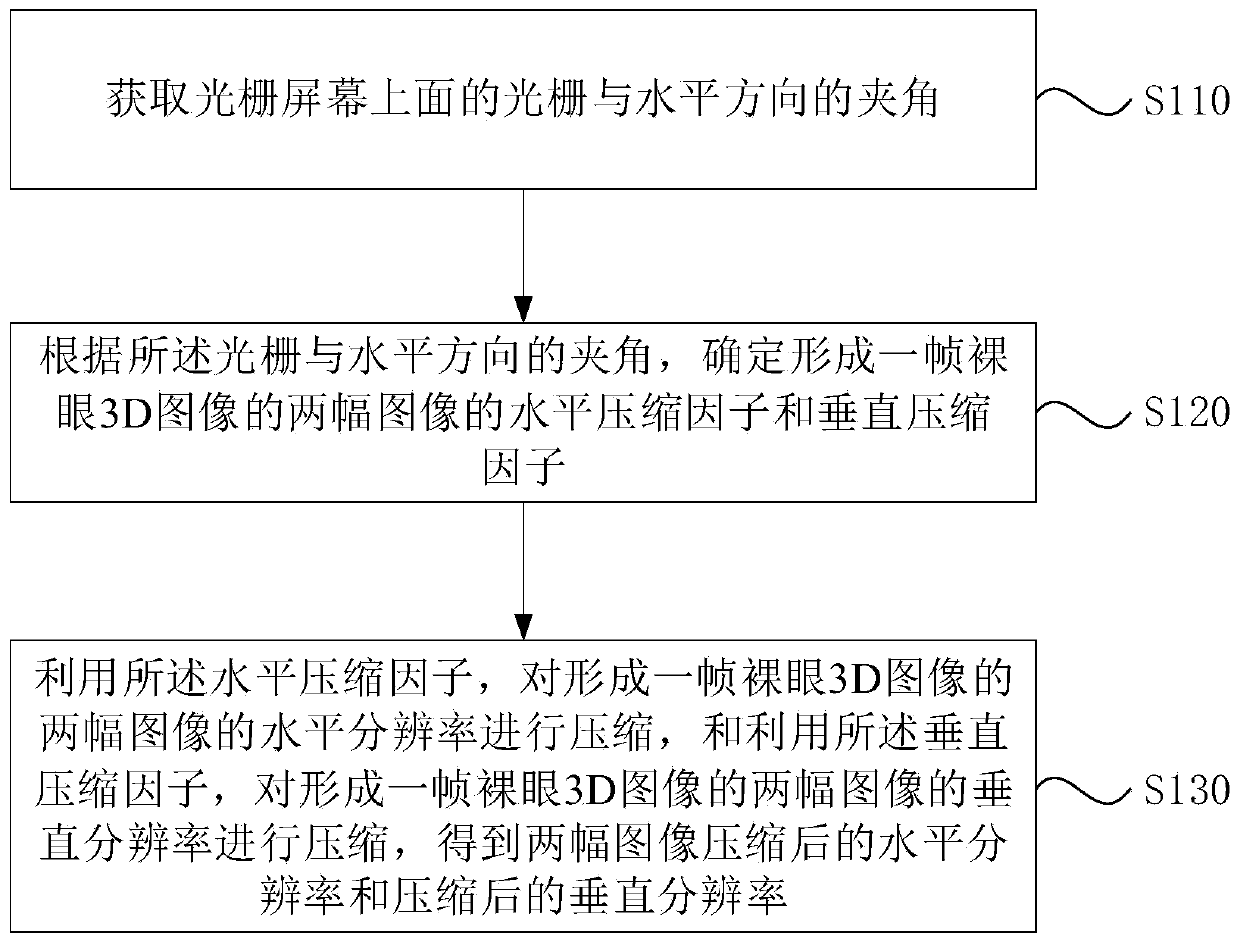 Method and device for determining resolution of naked eye 3D video image, medium and equipment