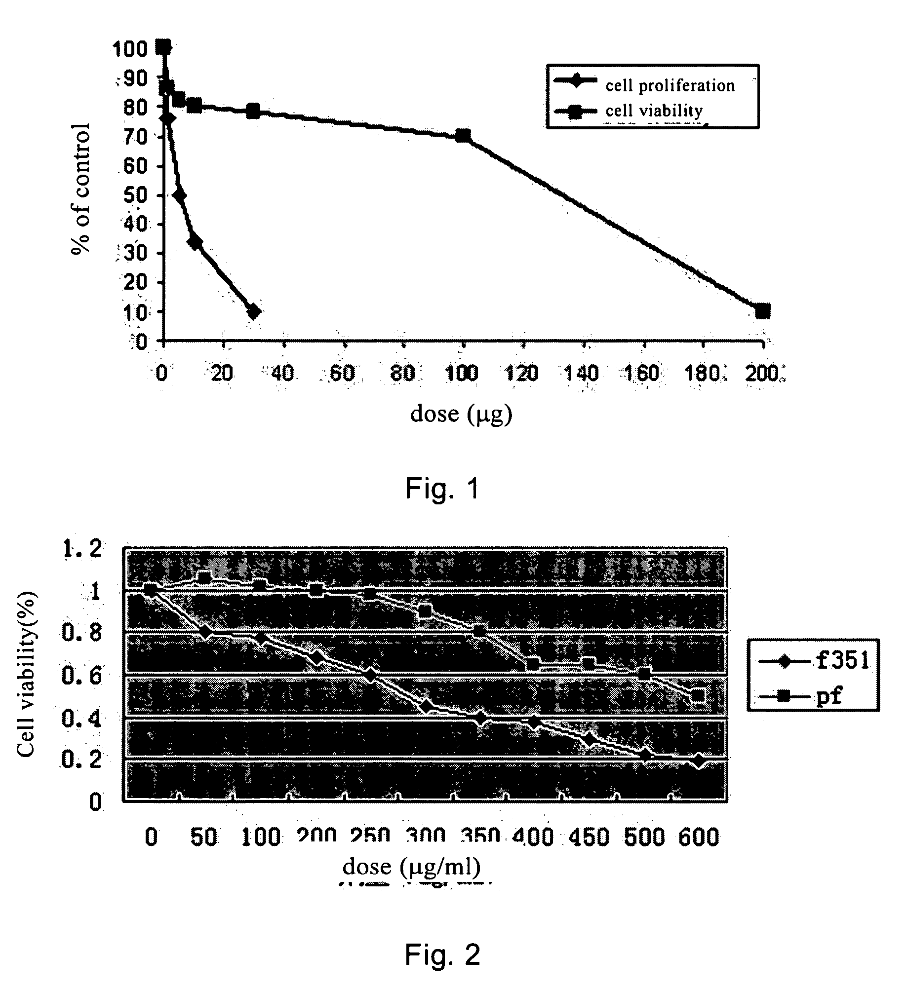 Derivatives of pyridone and the use of them