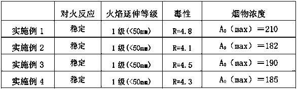 Lightweight fiber-reinforced phenolic sandwich board and preparation method thereof