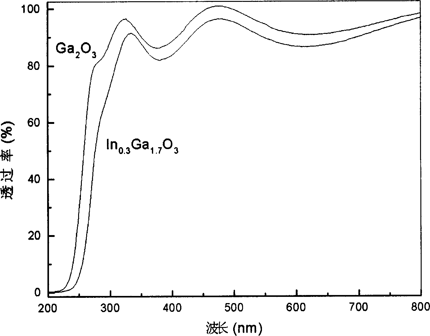 Photoconductive type ultraviolet detector