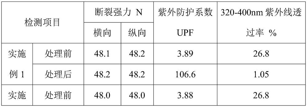 Uvioresistant polyethylene non-woven fabric and preparation method thereof