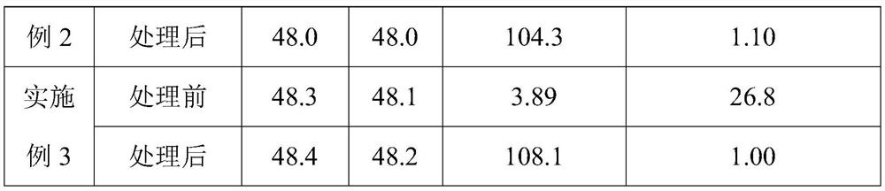 Uvioresistant polyethylene non-woven fabric and preparation method thereof