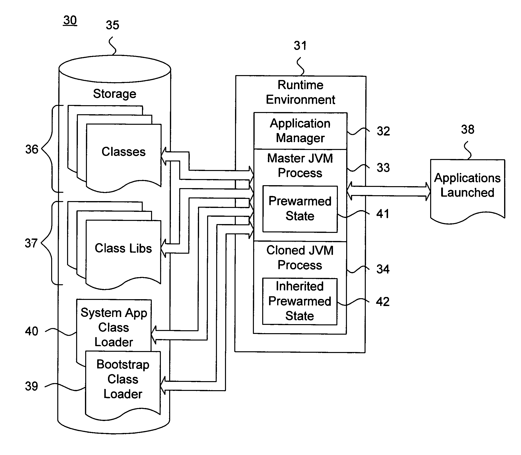 System and method for dynamic preloading of classes through memory space cloning of a master runtime system process