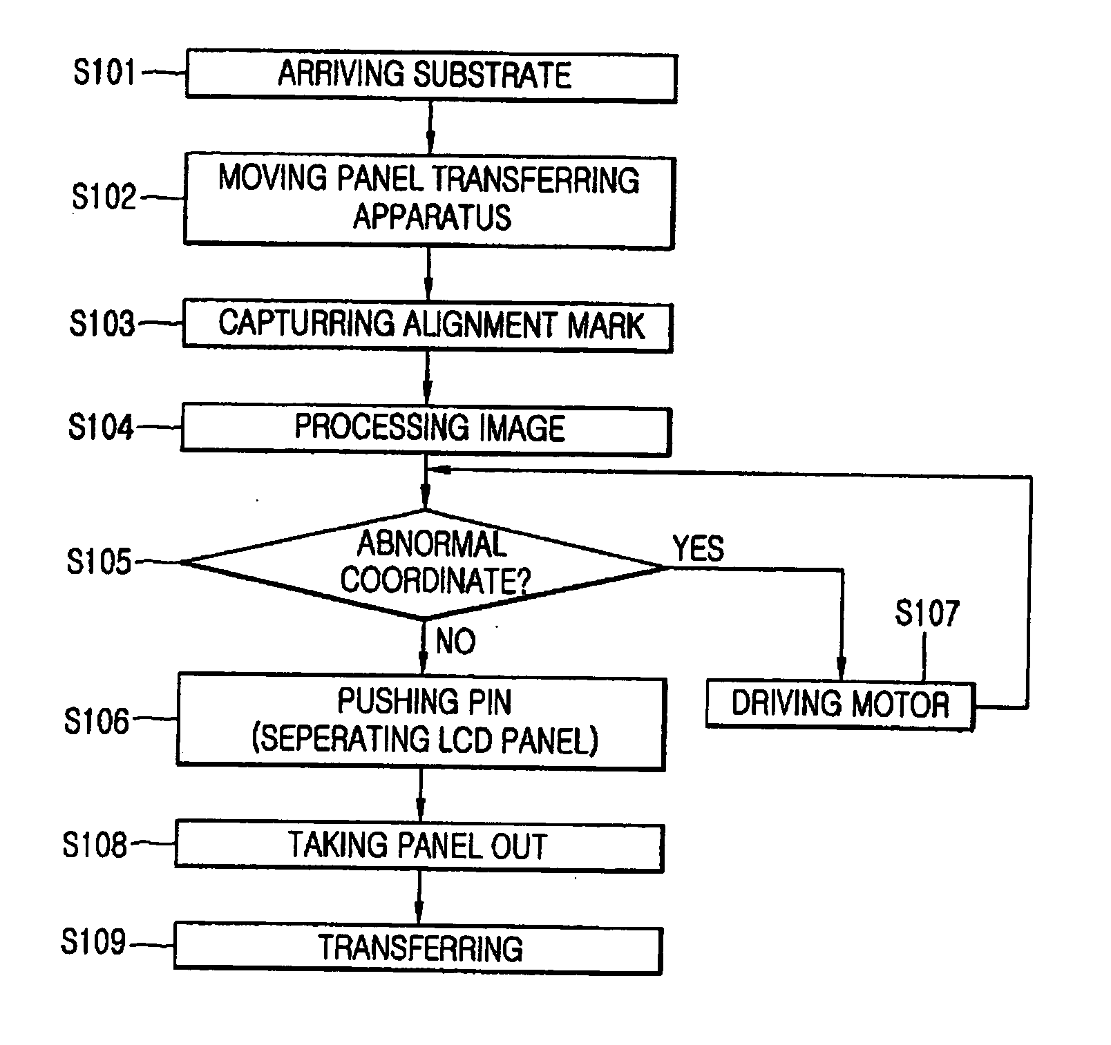 Liquid crystal display panel transferring system and method thereof