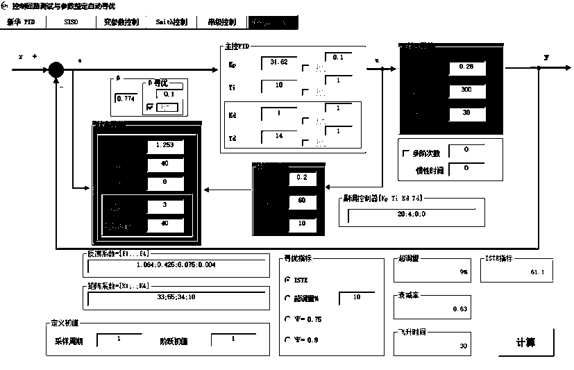 State-space steam temperature control method for power station boiler