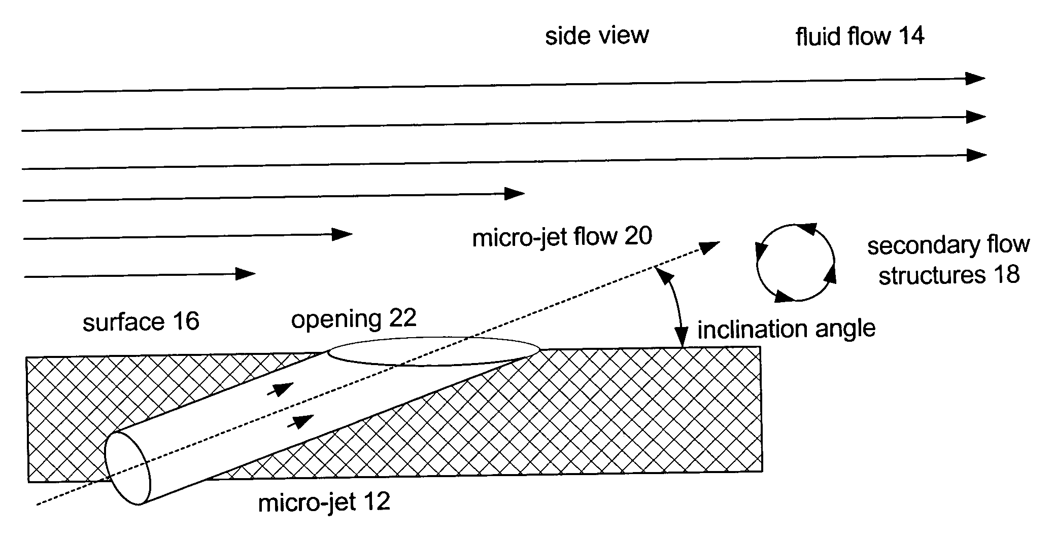 System and method to control flowfield vortices with micro-jet arrays