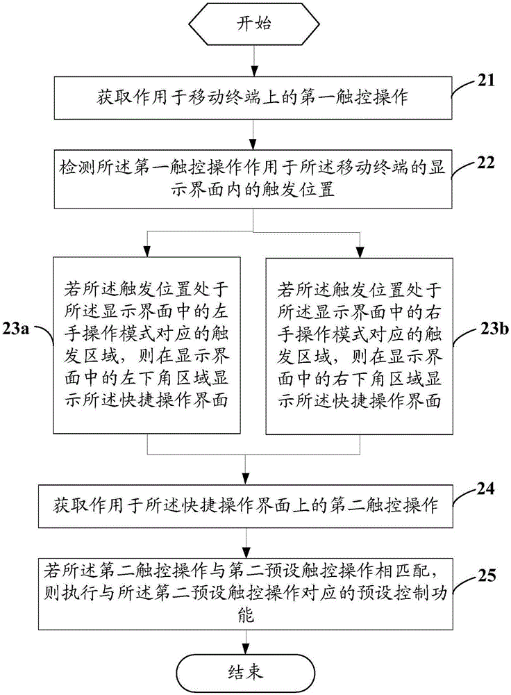 Display control method of mobile terminal and mobile terminal