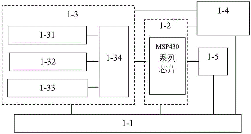 Low-altitude short-range cluster cooperative defense system and defense method