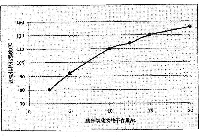 High molecule and inorganic nano-particle hybrid film and preparation method thereof