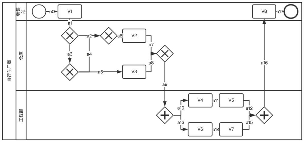 A method to automatically generate natural language text from structured process model