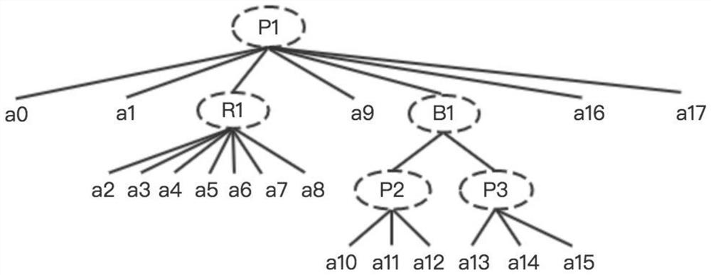 A method to automatically generate natural language text from structured process model