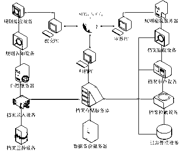 Traffic engineering archive management system based on Web geographic information system (GIS)