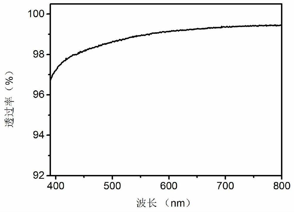 Mural and colored drawing cultural relic reinforcing agent with self-healing function and preparation method thereof