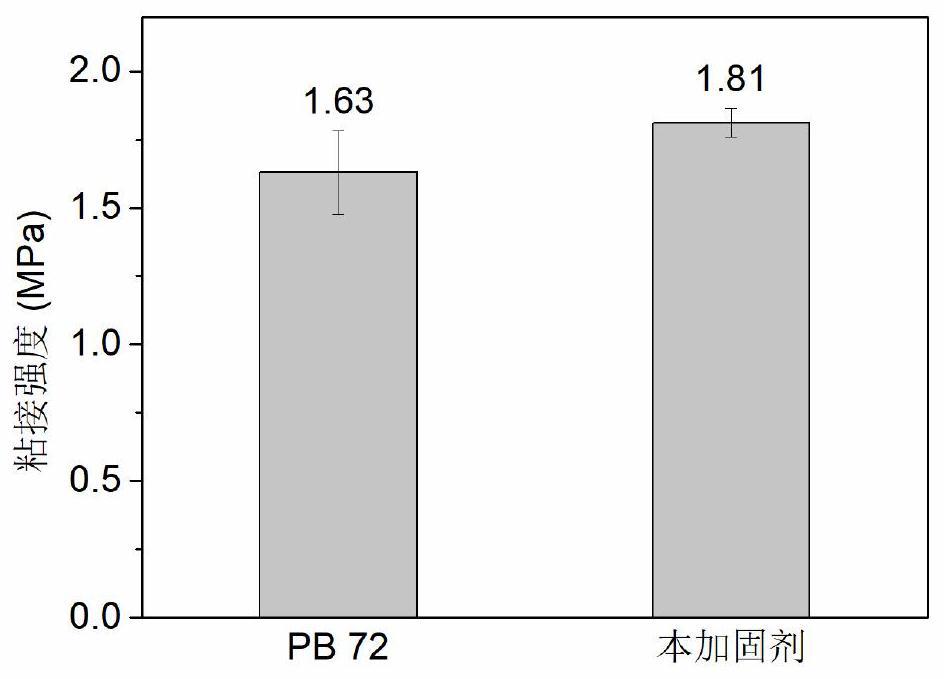 Mural and colored drawing cultural relic reinforcing agent with self-healing function and preparation method thereof