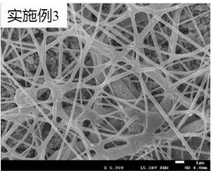 Polymer composite membrane, preparation method thereof, polymer composite membrane prepared by method, gel electrolyte and lithium ion battery