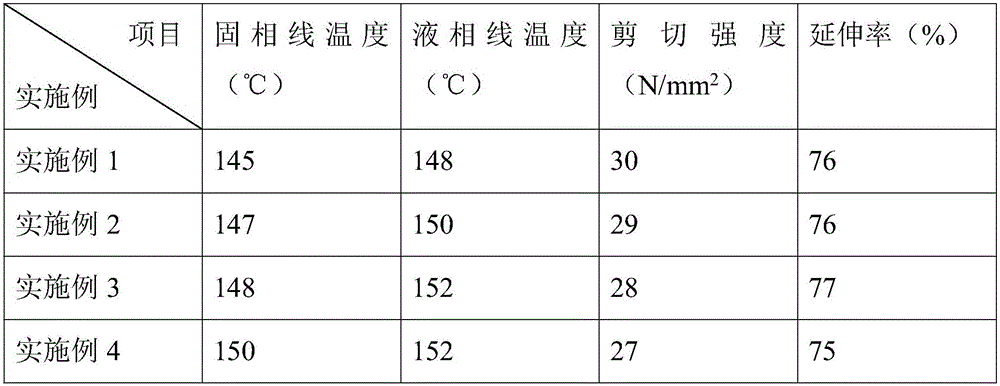 Low-melting-point tin bismuth solder alloy