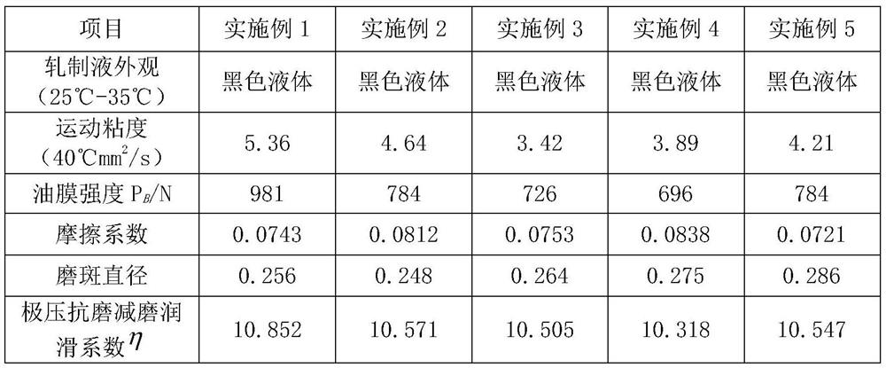 High-dispersity nano molybdenum disulfide water-based rolling liquid and preparation method thereof