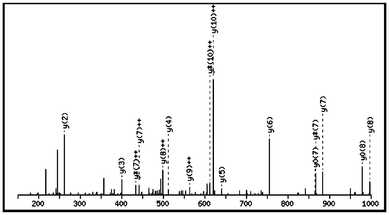 A kind of bioactive polypeptide qqqtedelqdkihpf and its preparation method and application