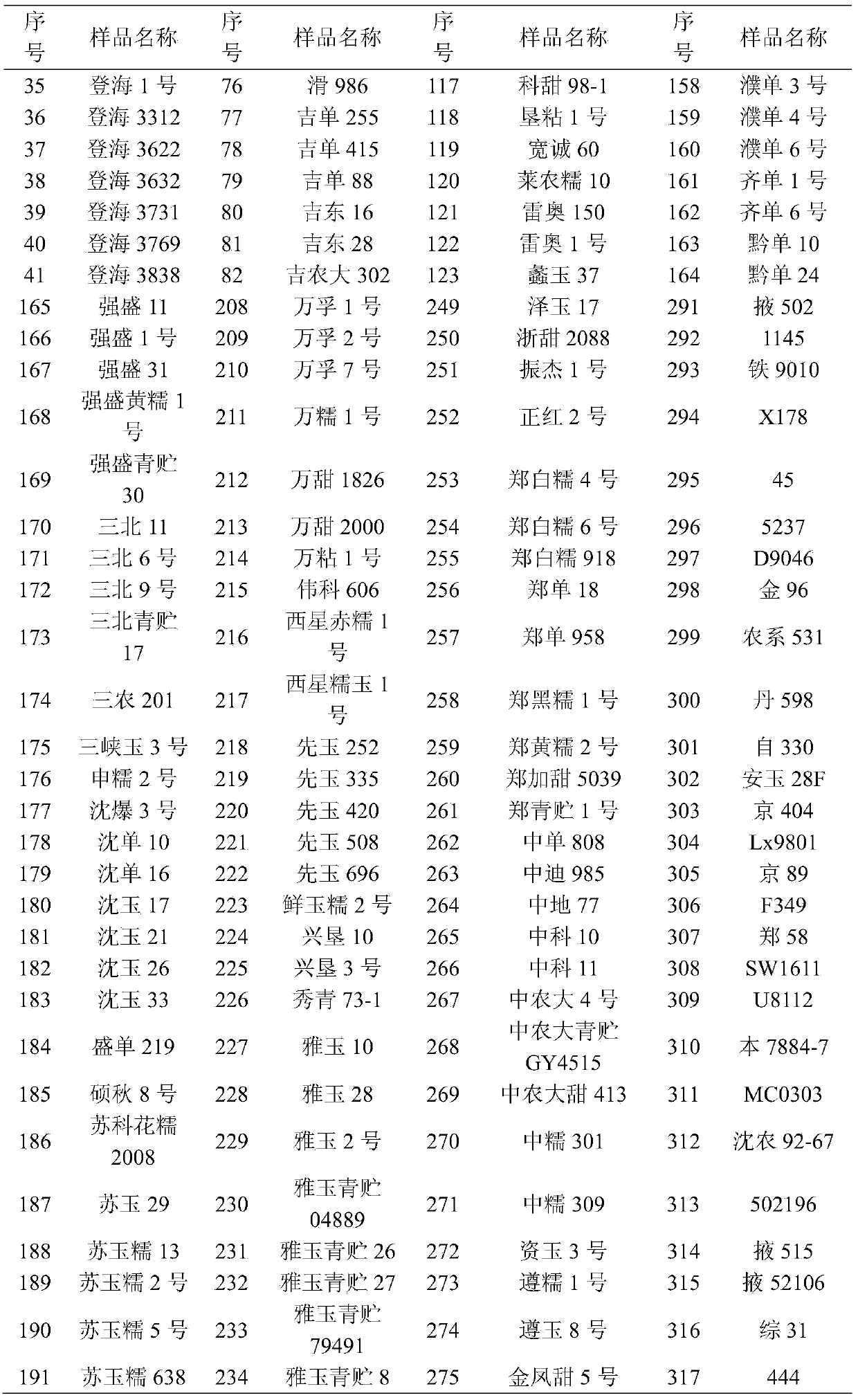 A complete set of primers for identifying the purity of corn varieties and its application