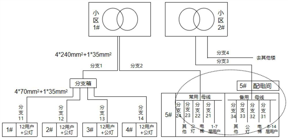 Transformer area topology identification method and system based on user branches