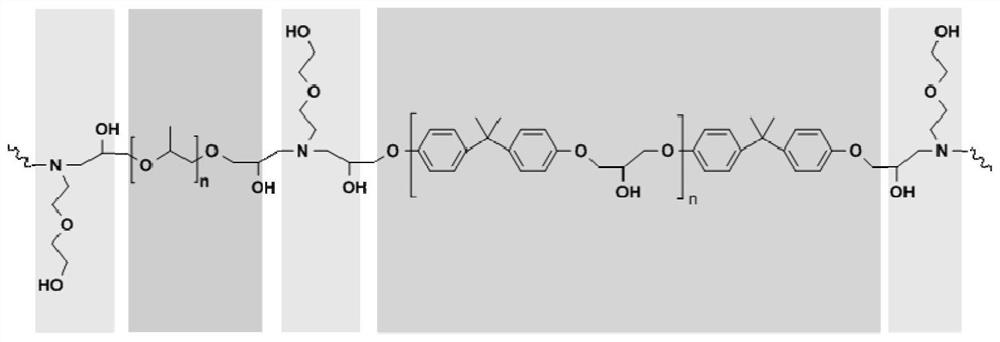 Preparation method and application of thermoplastic shape memory epoxy resin