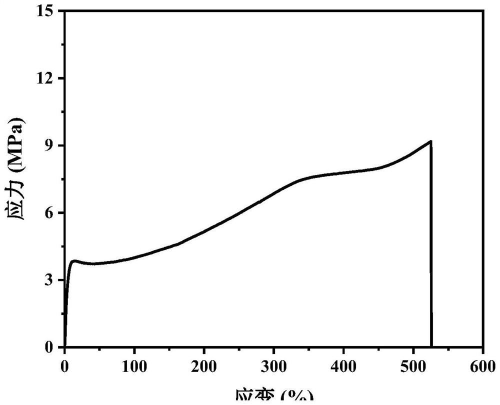 Preparation method and application of thermoplastic shape memory epoxy resin