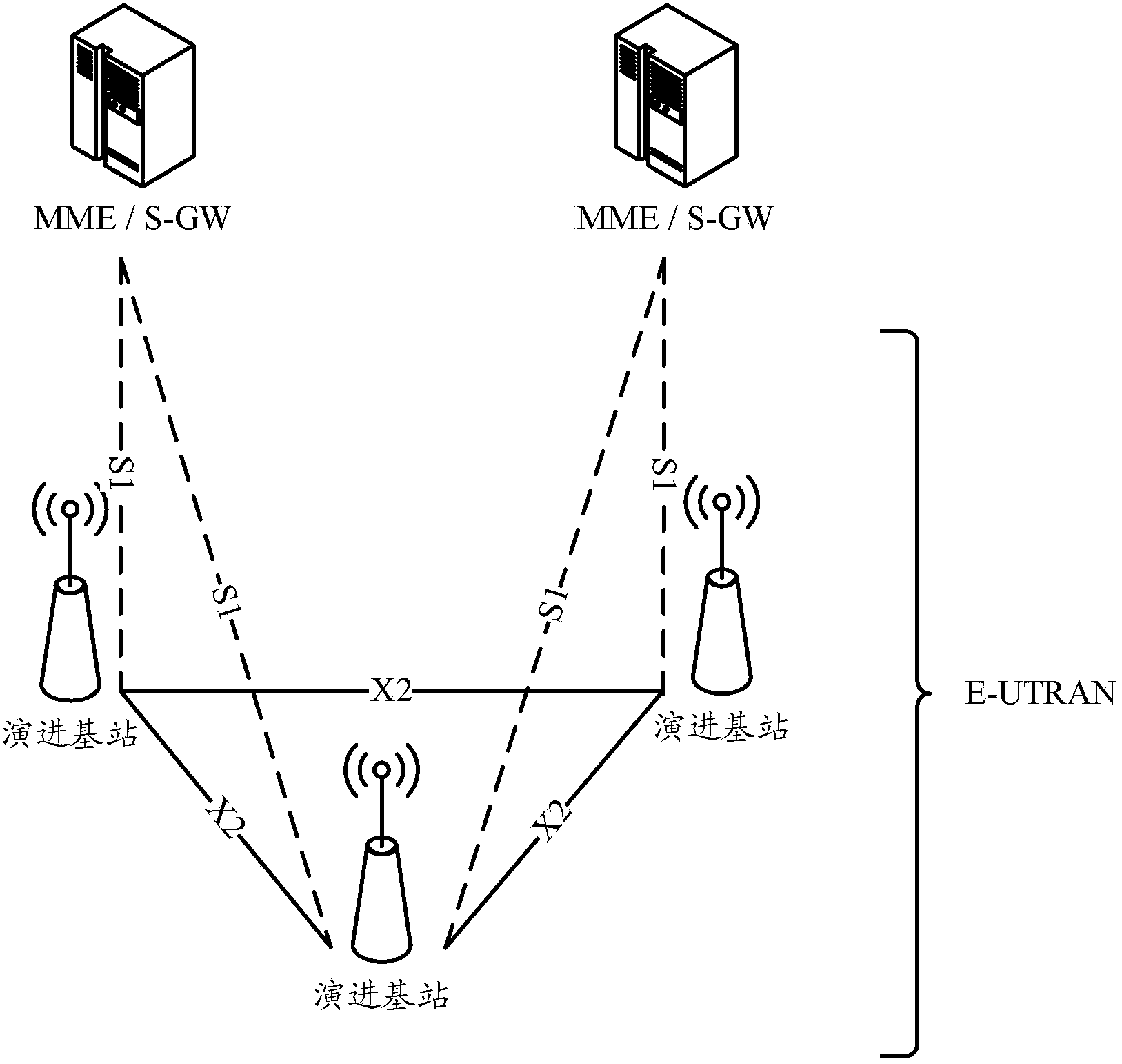 Method, system and equipment for conducting switching