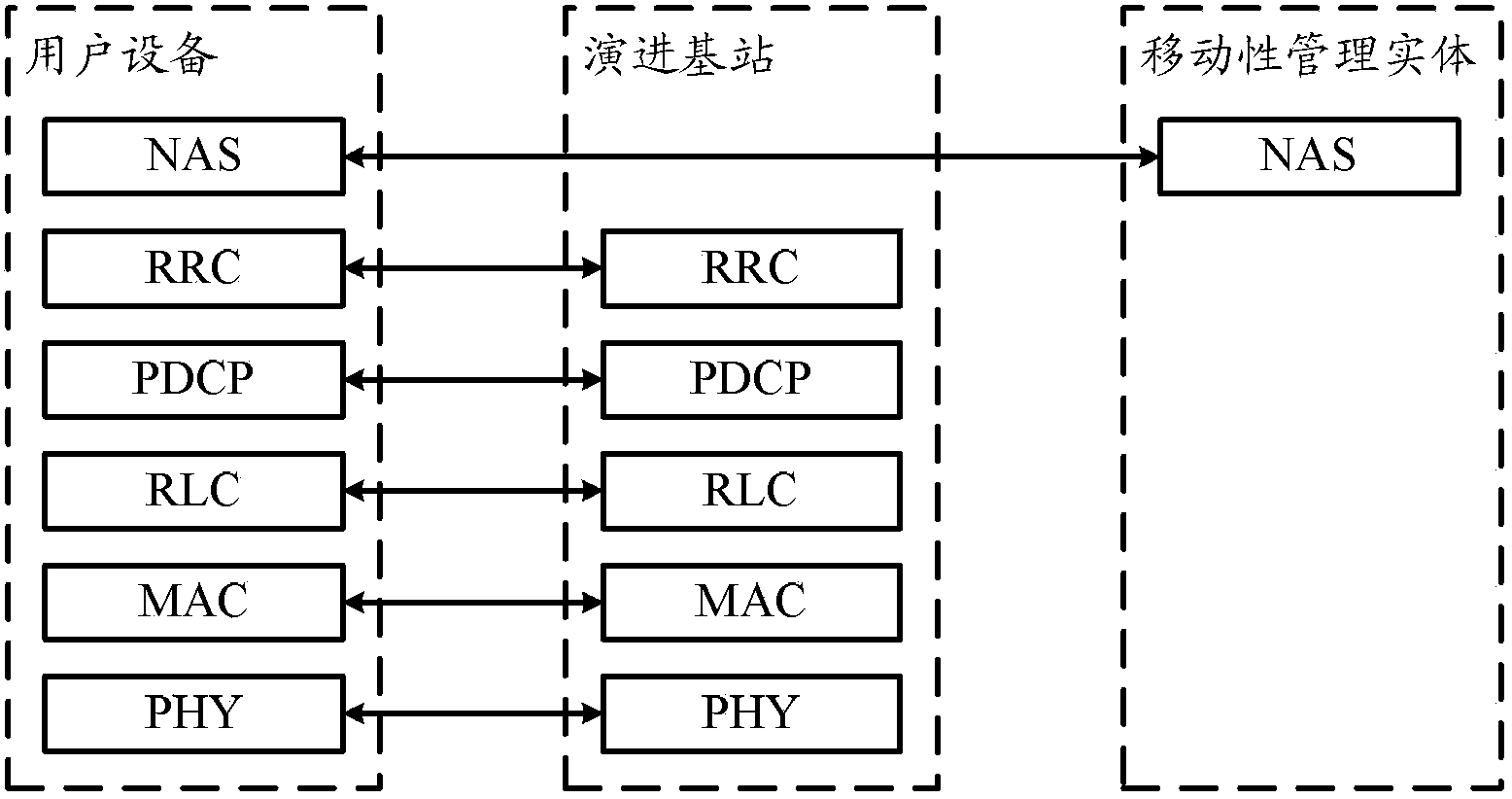 Method, system and equipment for conducting switching