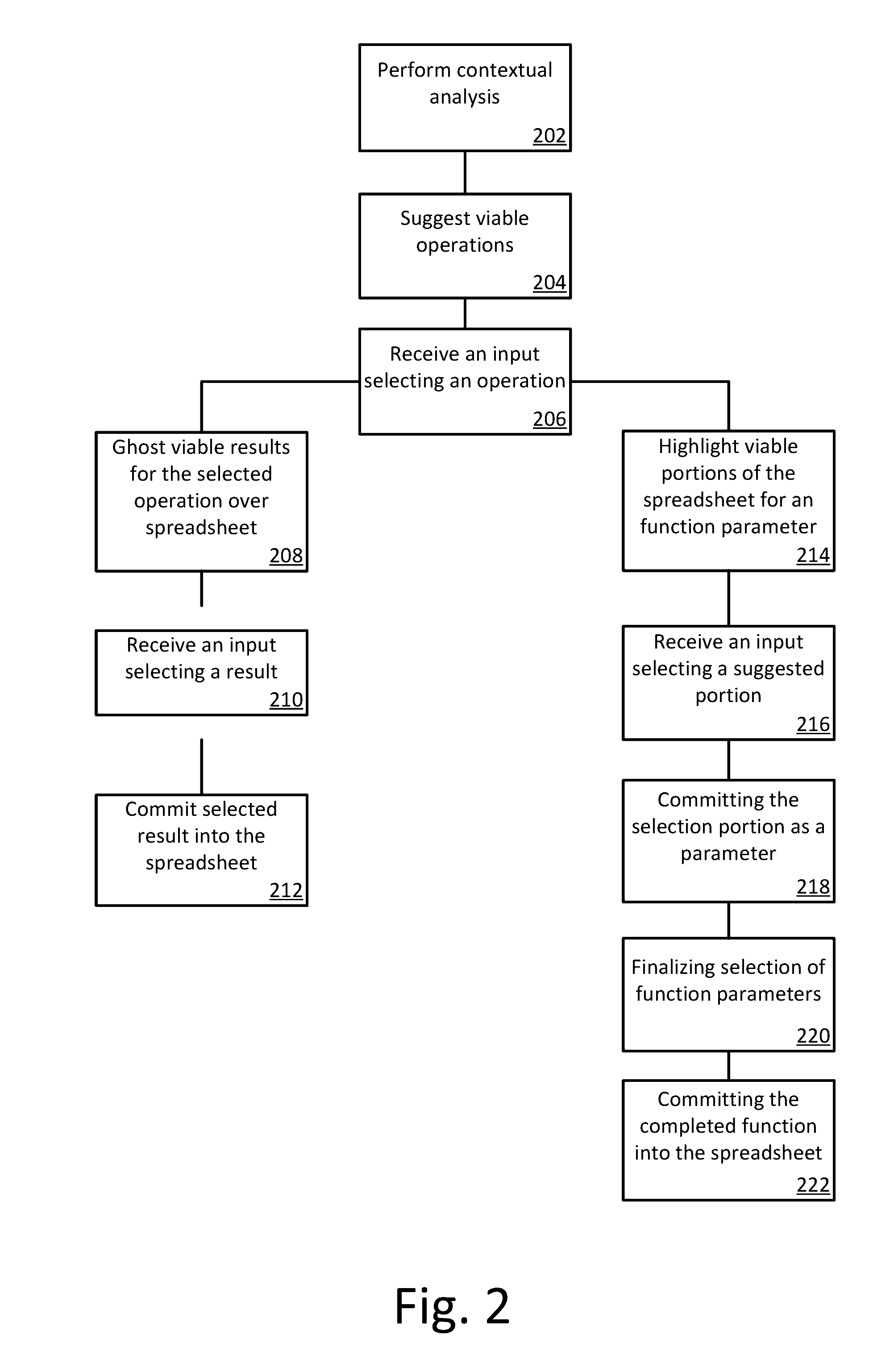 Suggesting a set of operations applicable to a selected range of data in a spreadsheet