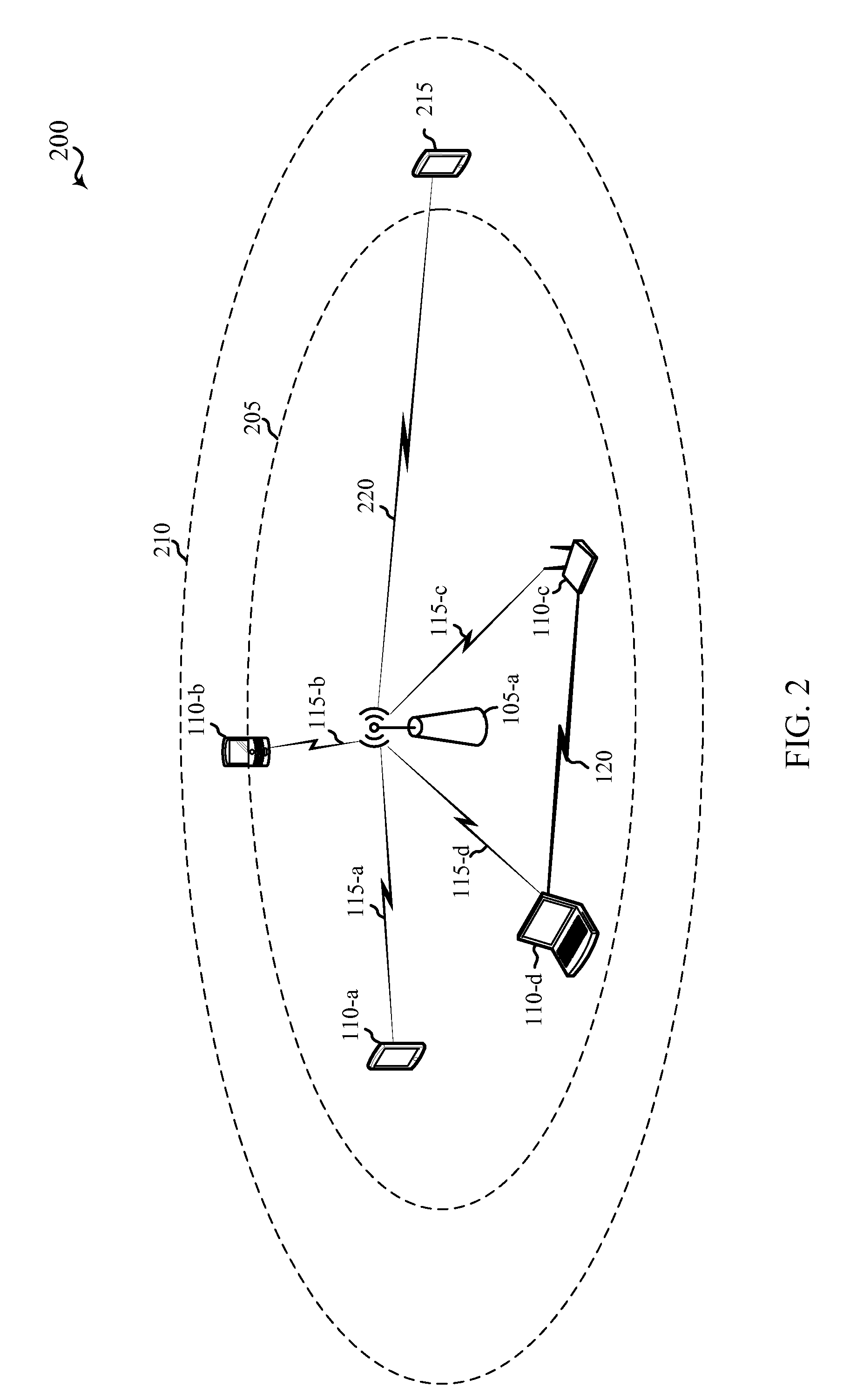 Remote station protection