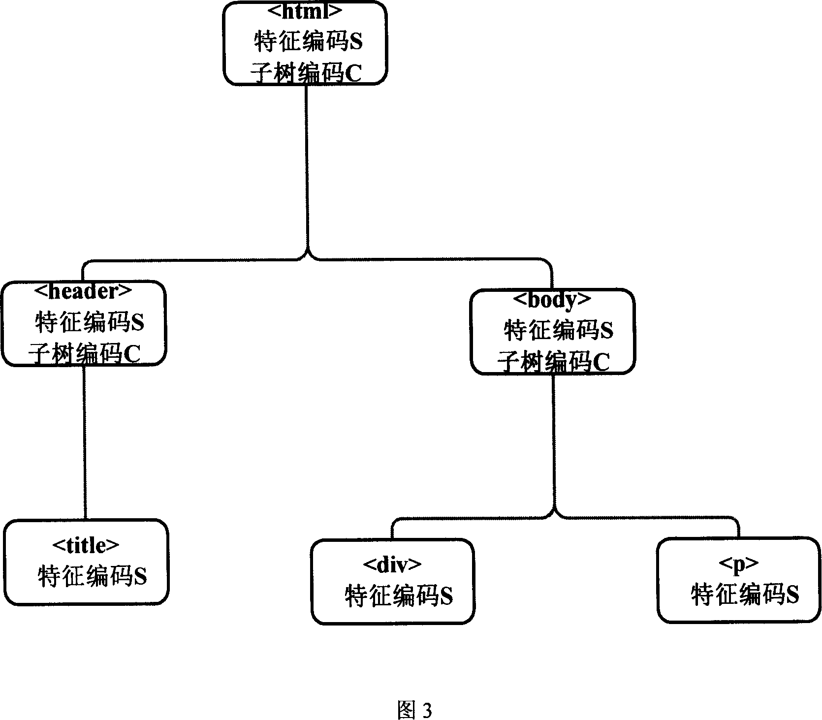 Dynamic web page segmentation method