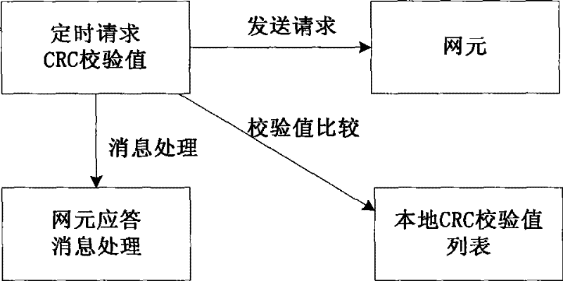 Method and system for synchronizing man-machine command script files between network management and network elements