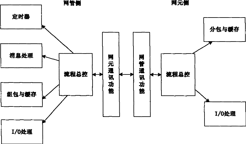 Method and system for synchronizing man-machine command script files between network management and network elements