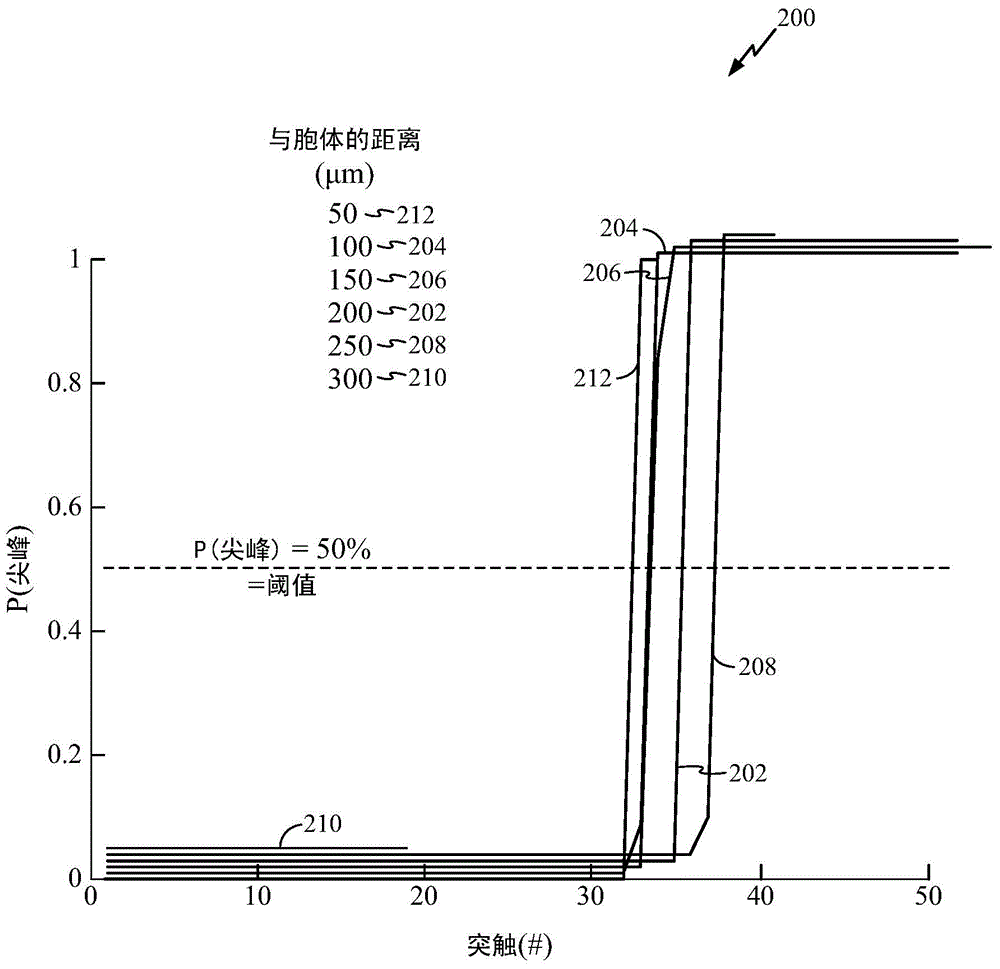 Method and apparatus for modulation of neuronal firing via noise control