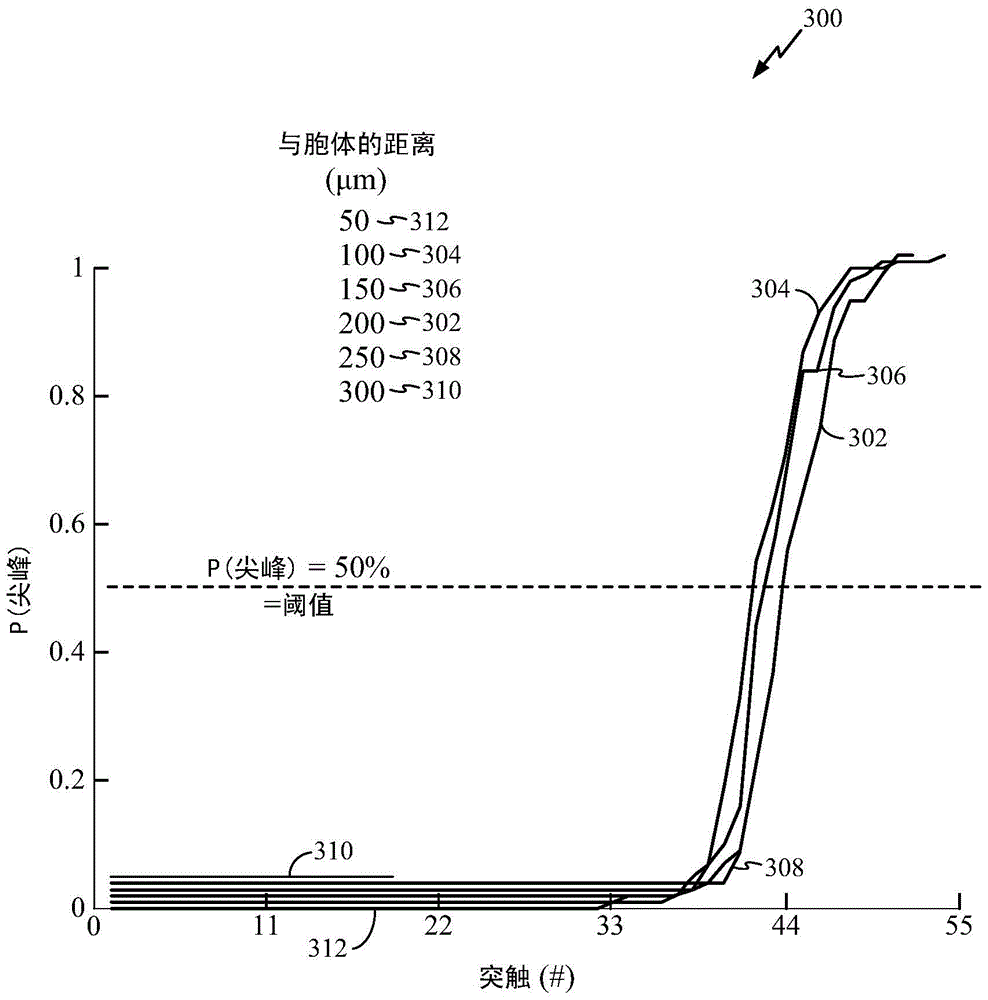 Method and apparatus for modulation of neuronal firing via noise control