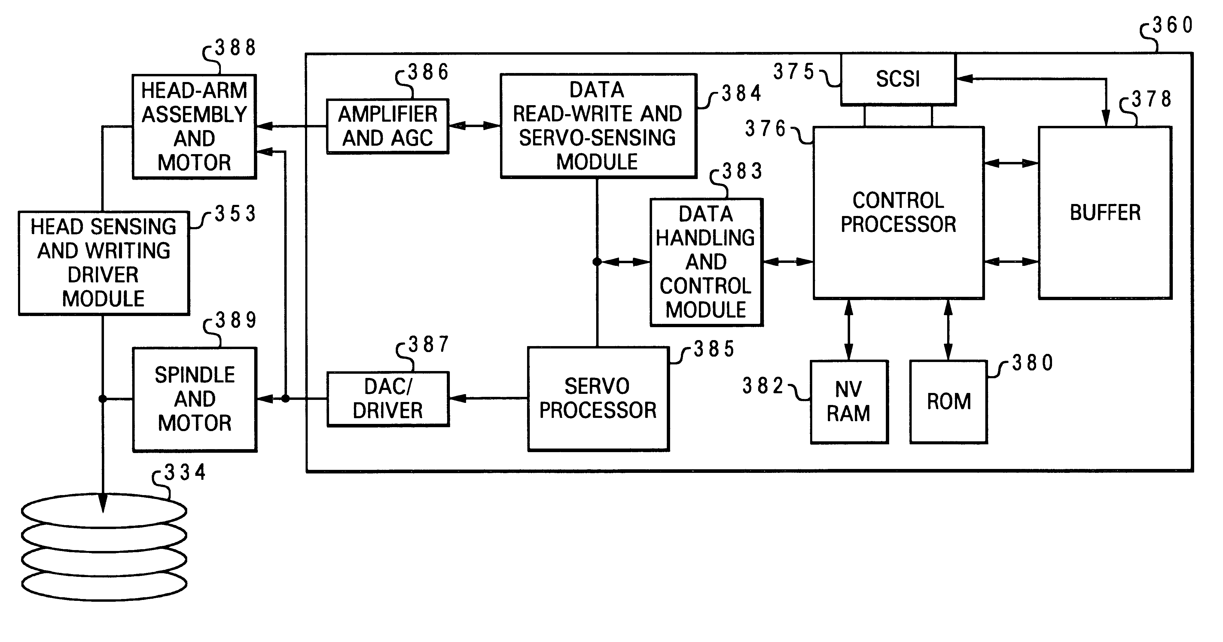 Preventive recovery action in hard disk drives