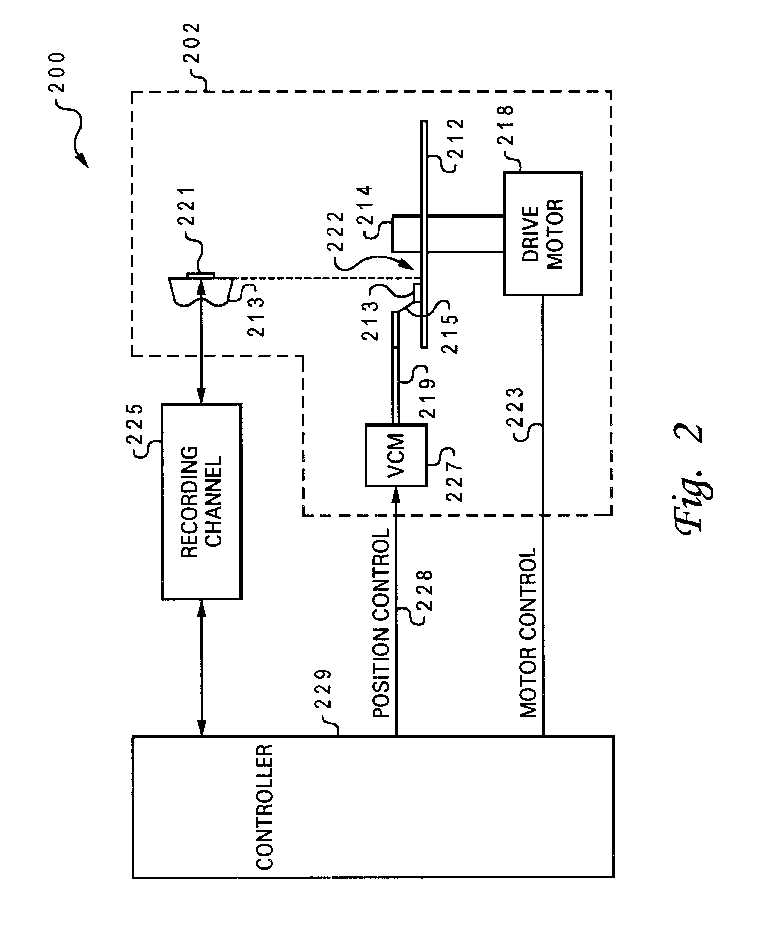 Preventive recovery action in hard disk drives