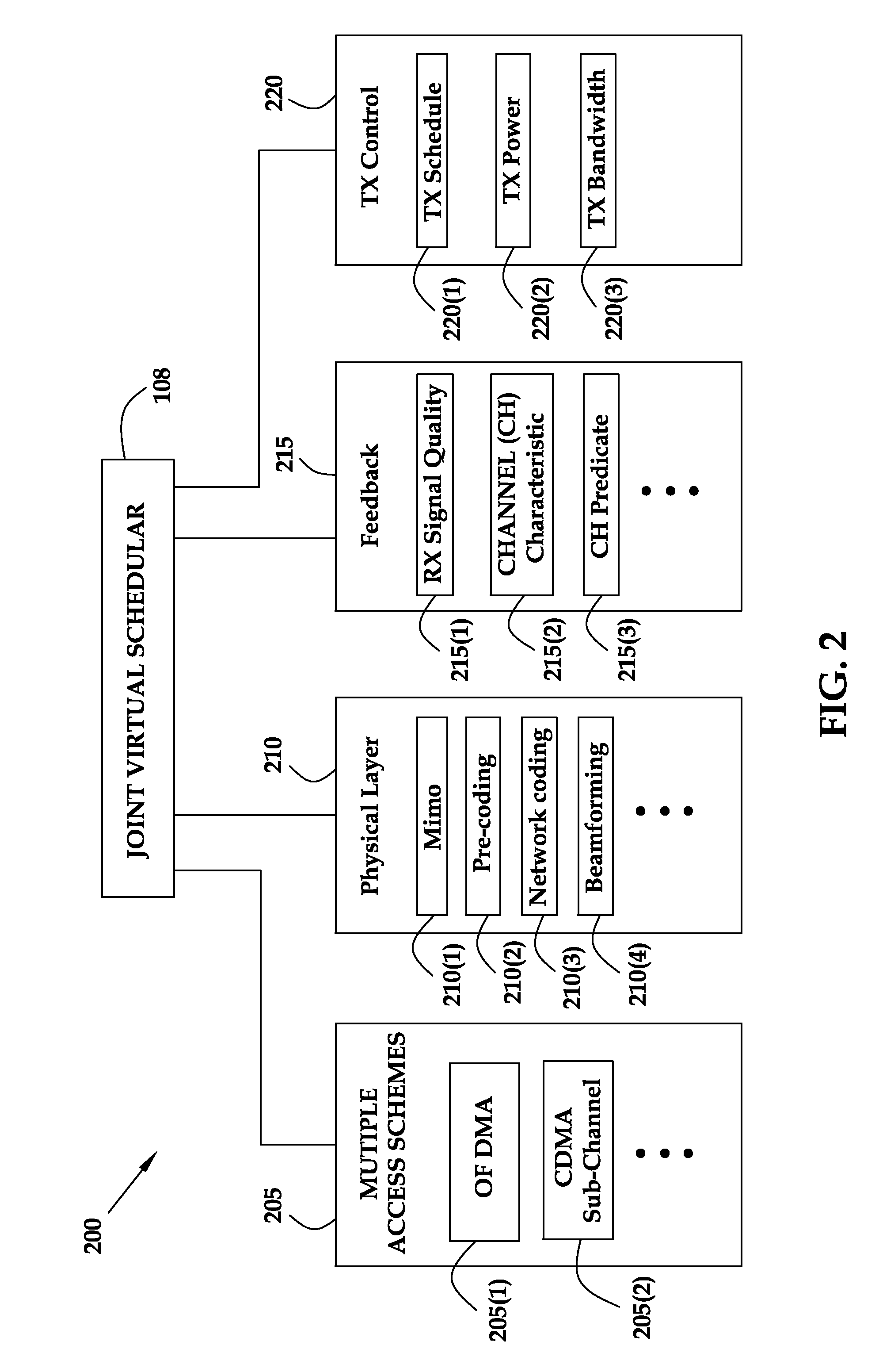 Coordinating transmission scheduling among multiple base stations