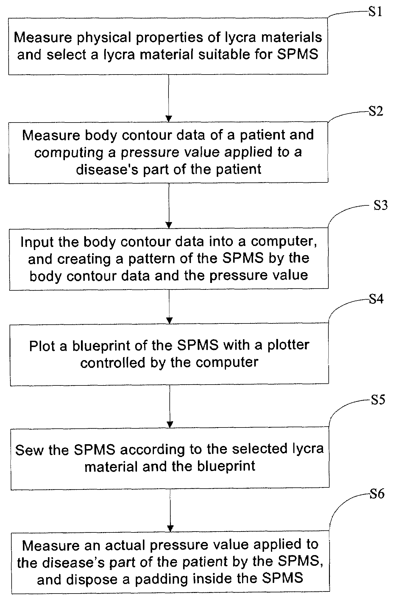 Method for manufacturing smart pressure monitored suits