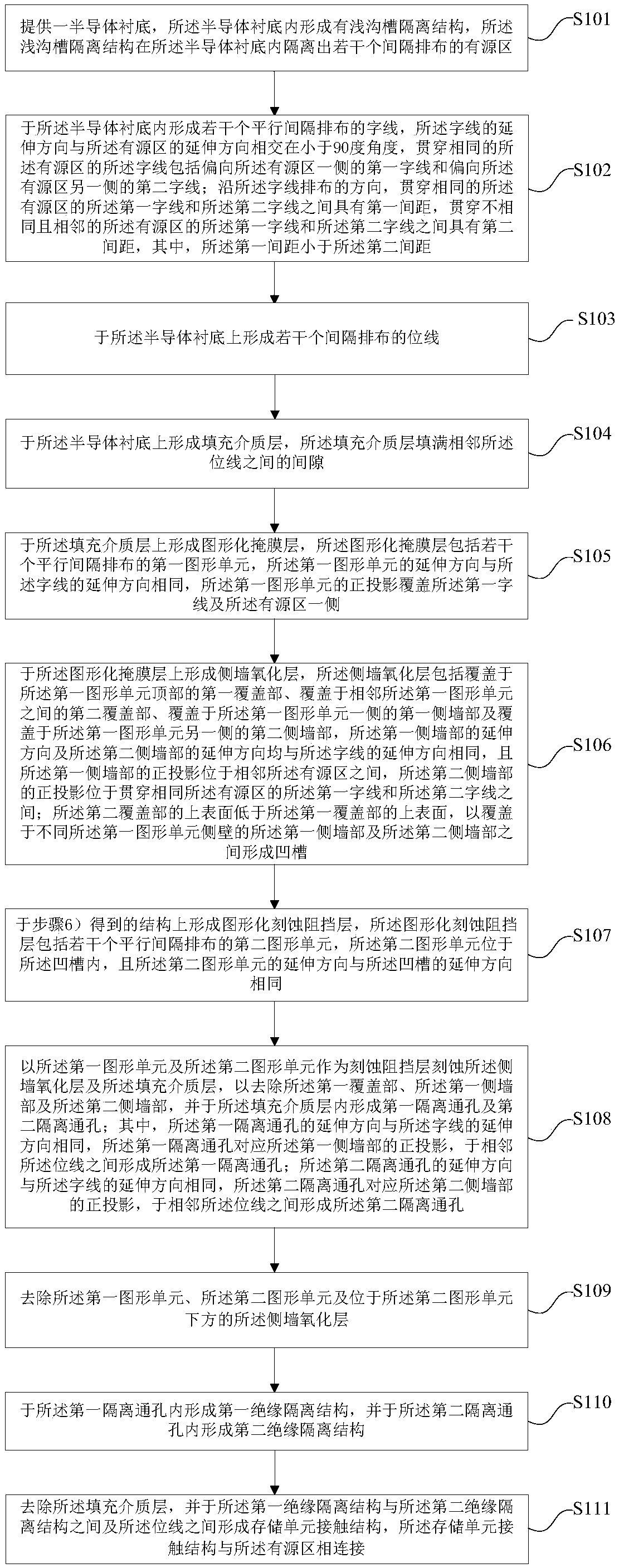 Semiconductor structure, memory structure and manufacturing method thereof