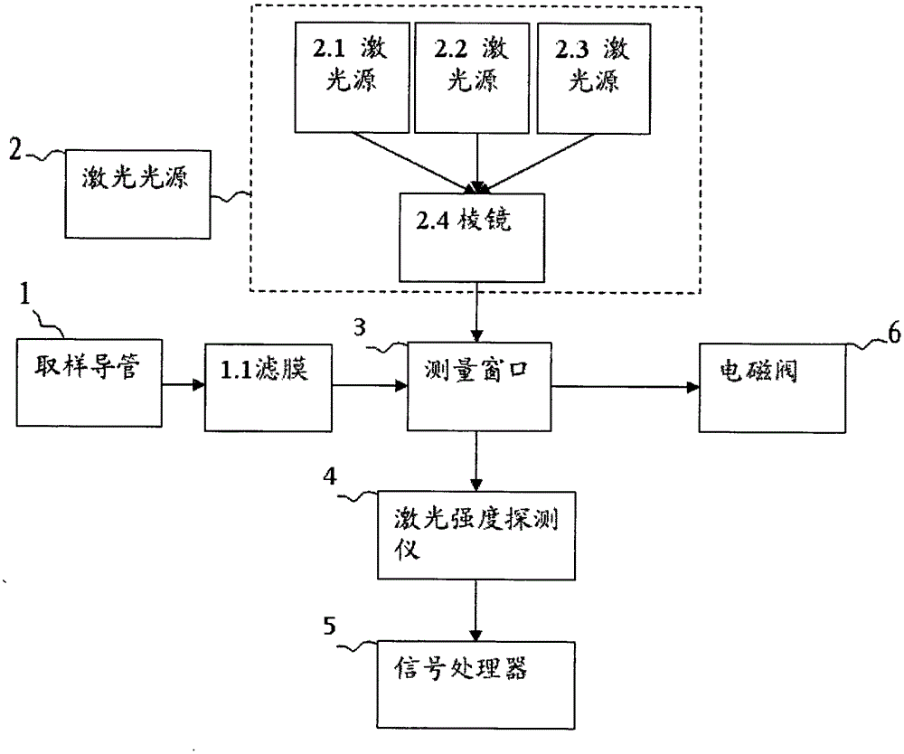 Online measuring device and method