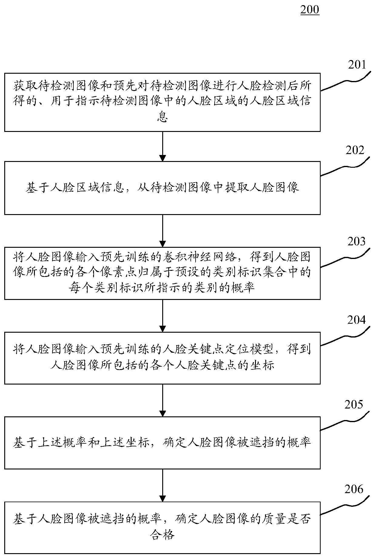 Method and device for detecting image quality