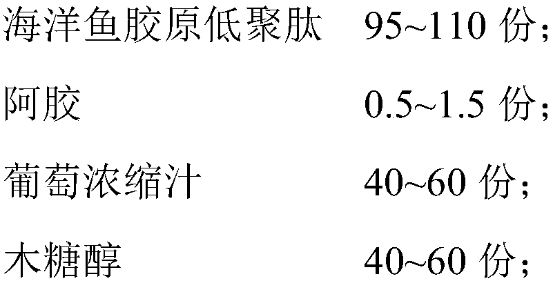 Marine fish collagen oligopeptide beverage and preparation method thereof