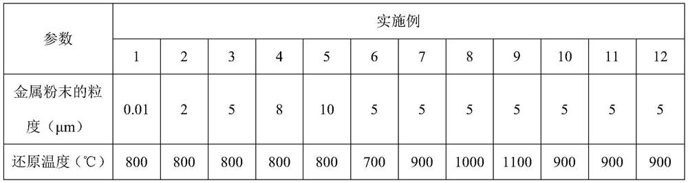 Novel regulator and preparation method thereof