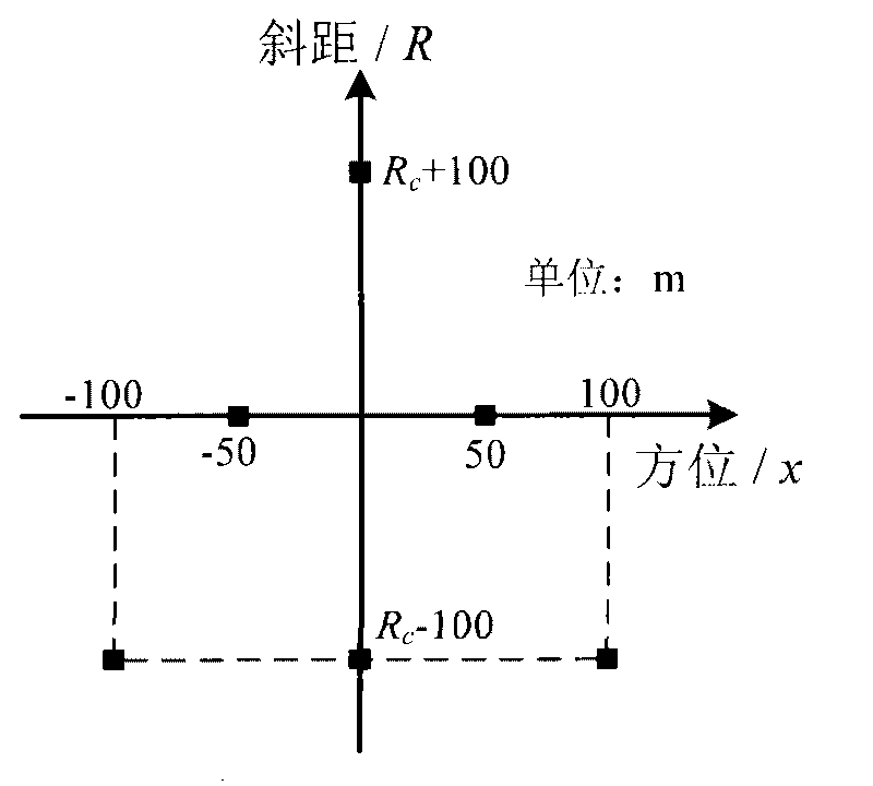 Joint treatment method and system of static scene and moving object based on satellite-borne MIMO-SAR