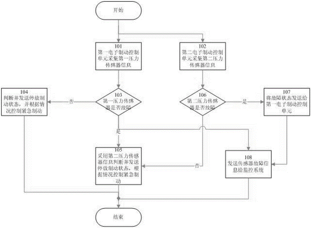 Parking brake redundancy monitor and diagnosis system and control method of same